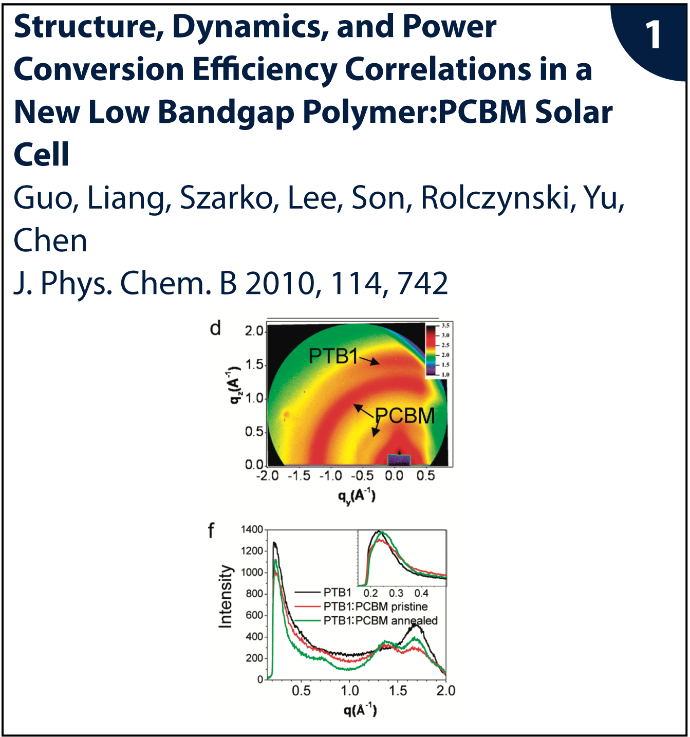 Figure from publication
