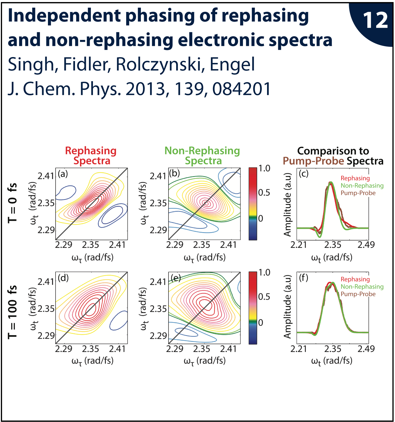 Figure from publication