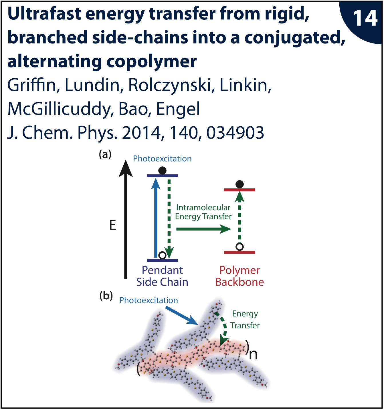 Figure from publication