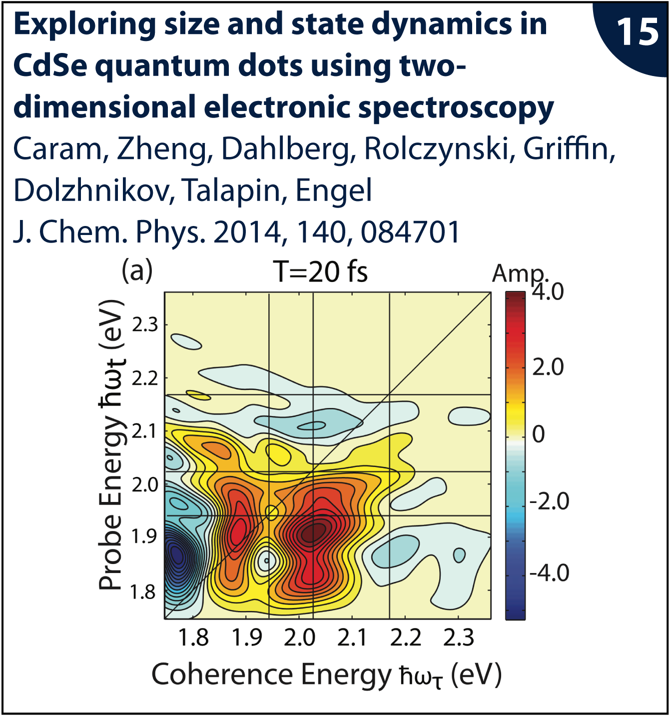 Figure from publication
