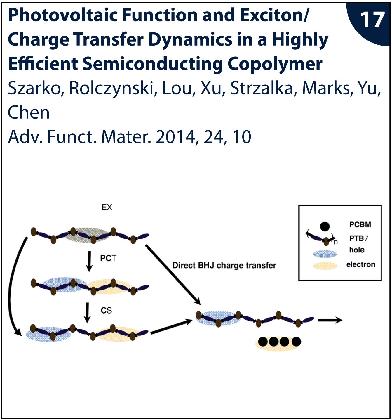 Figure from publication