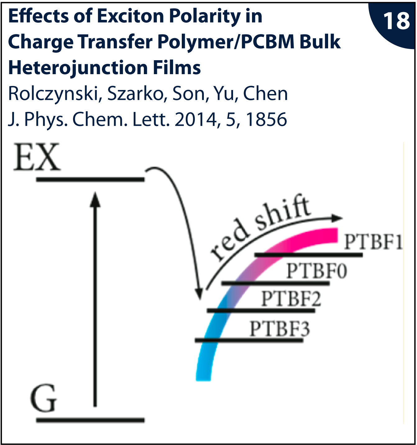 Figure from publication