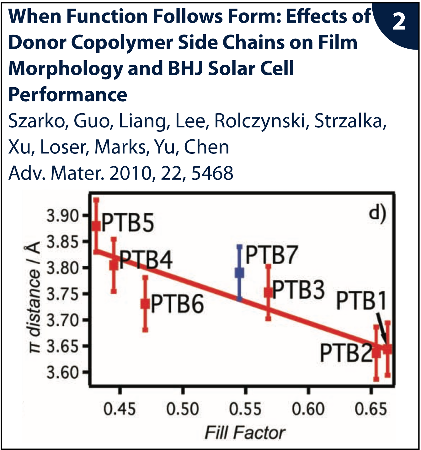 Figure from publication