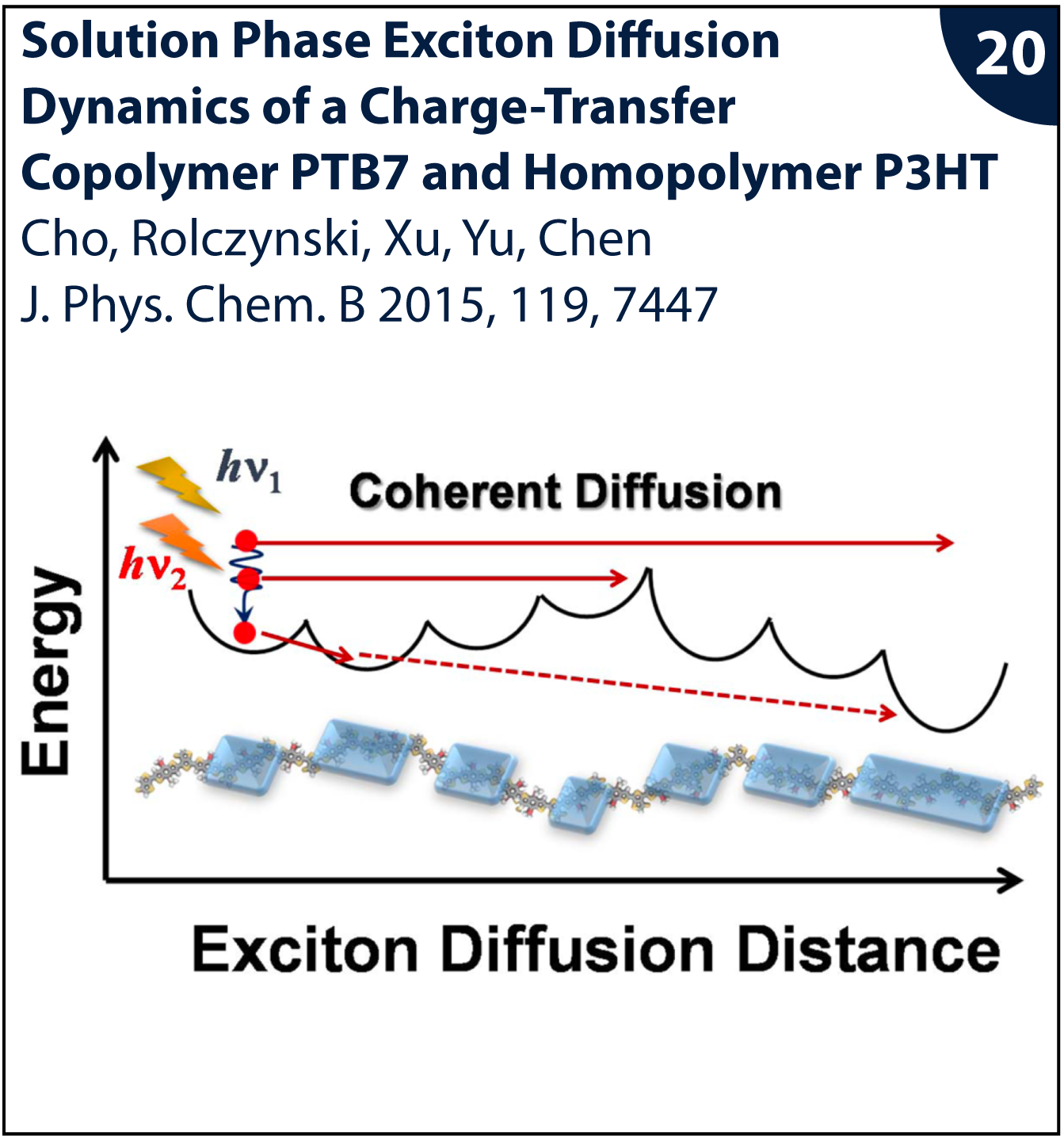 Figure from publication