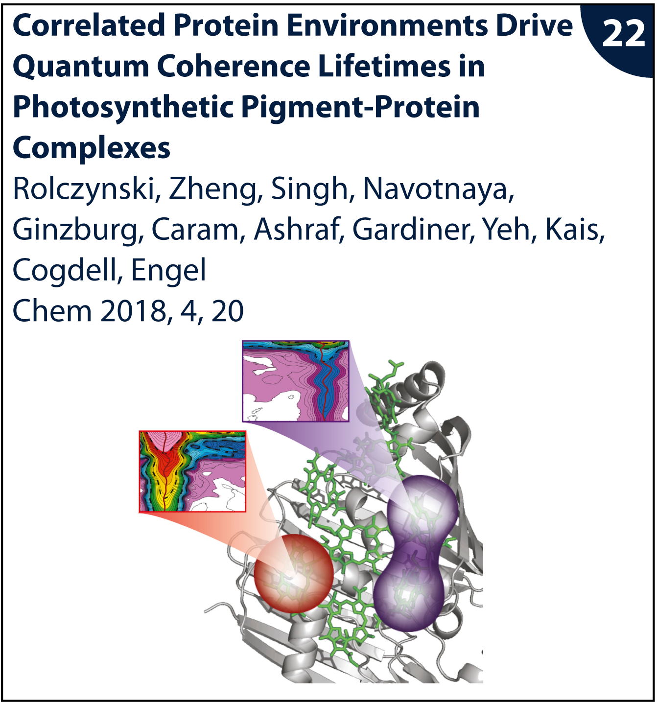 Figure from publication