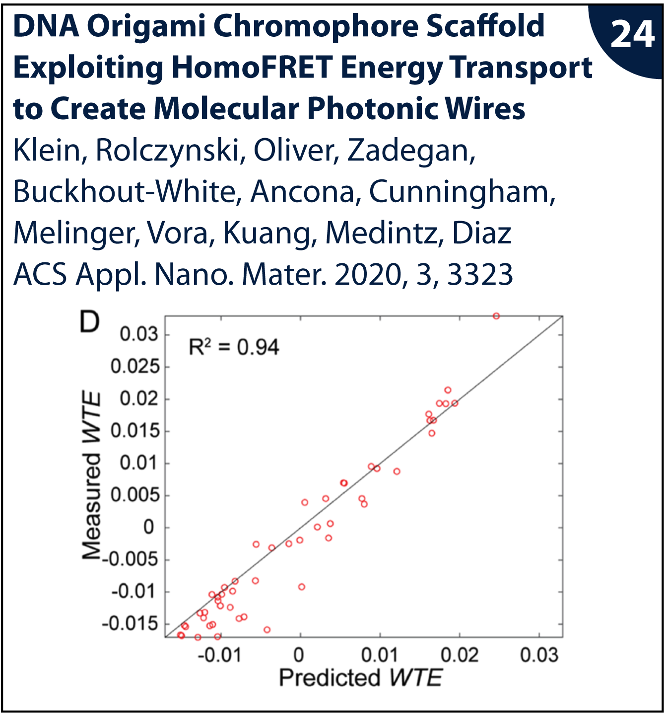 Figure from publication