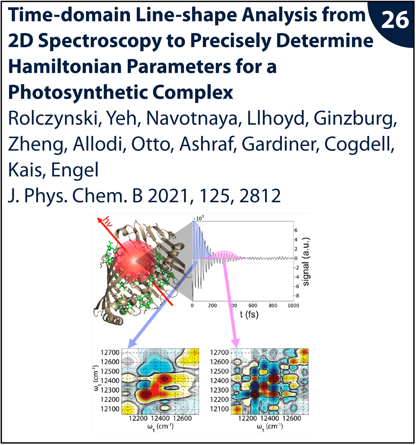 Figure from publication