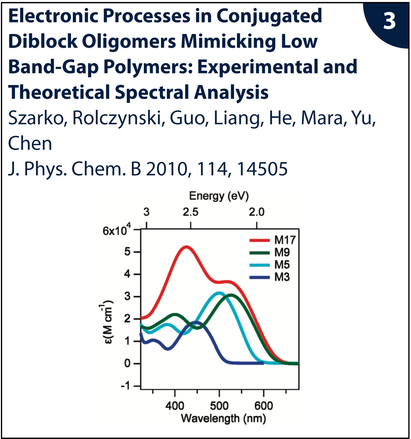 Figure from publication