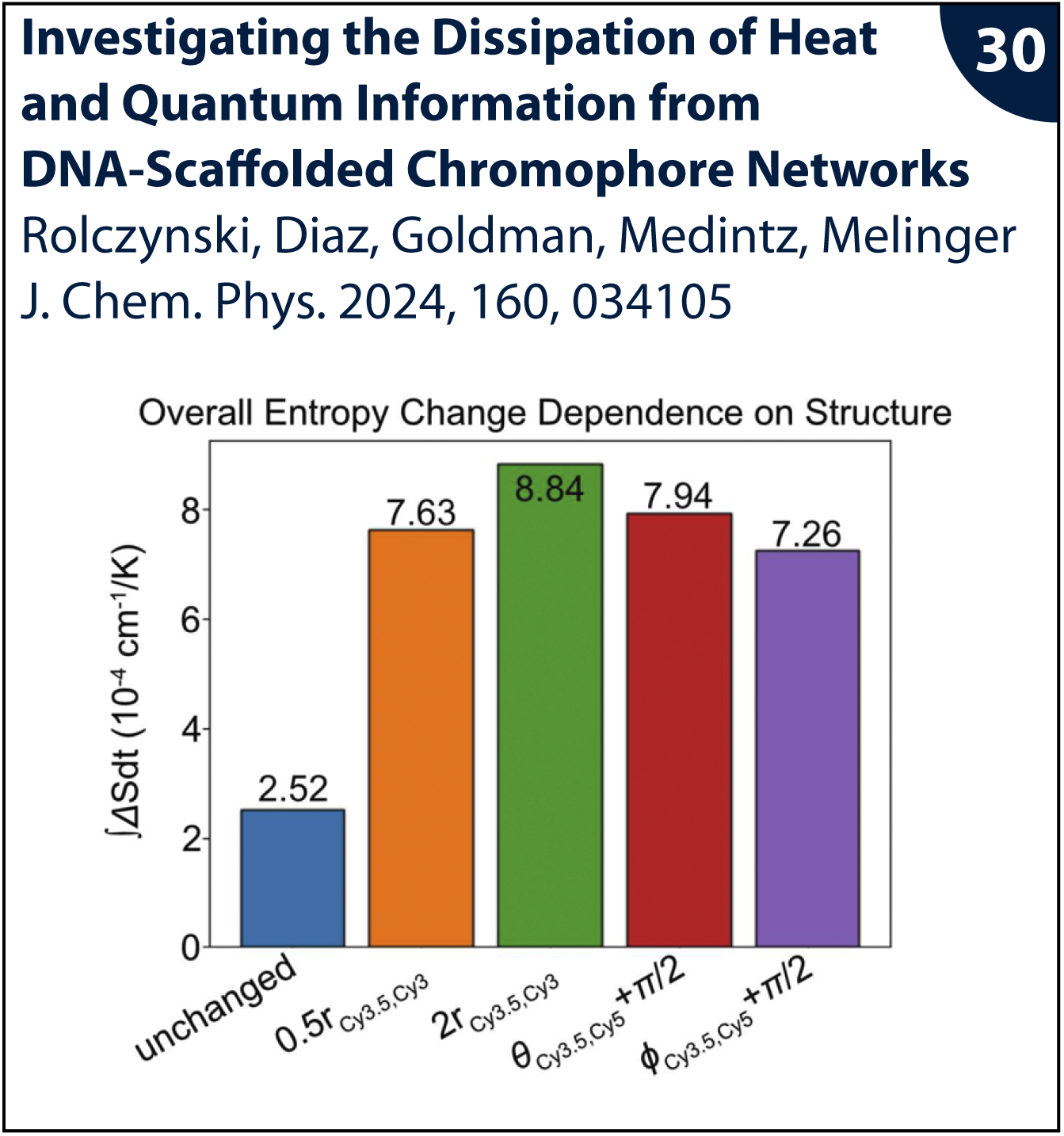 Figure from publication