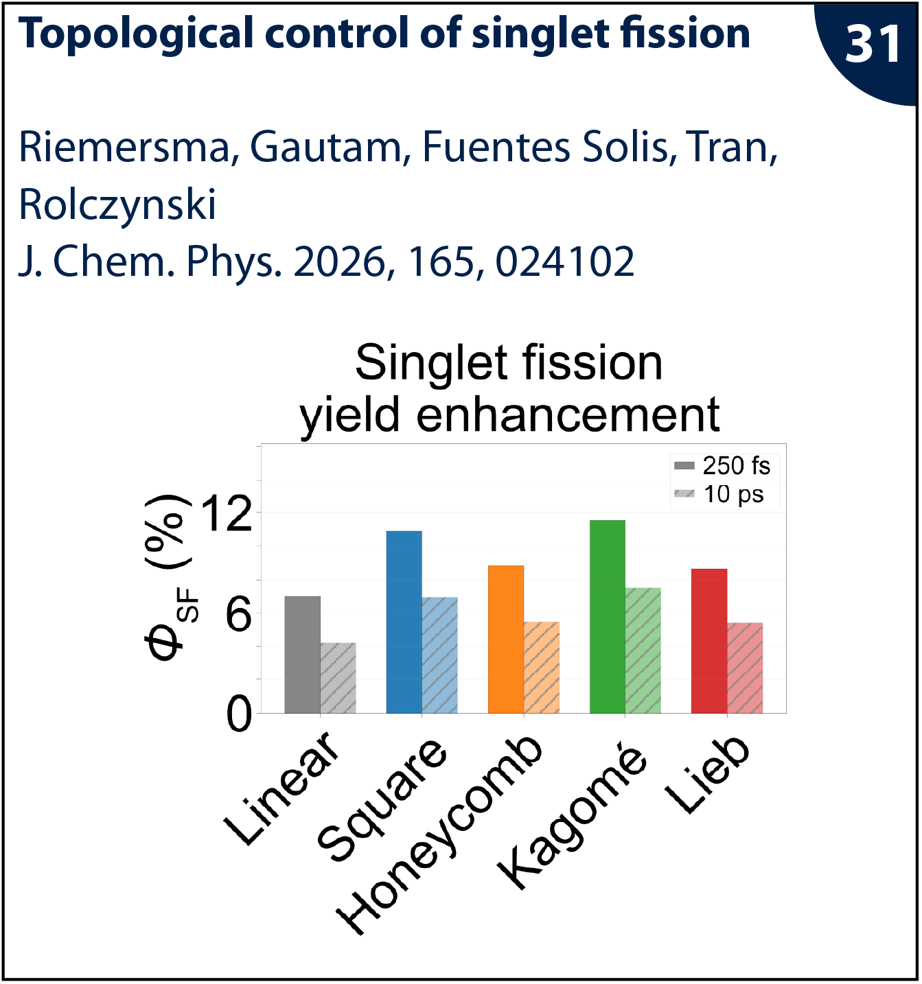 Figure from publication