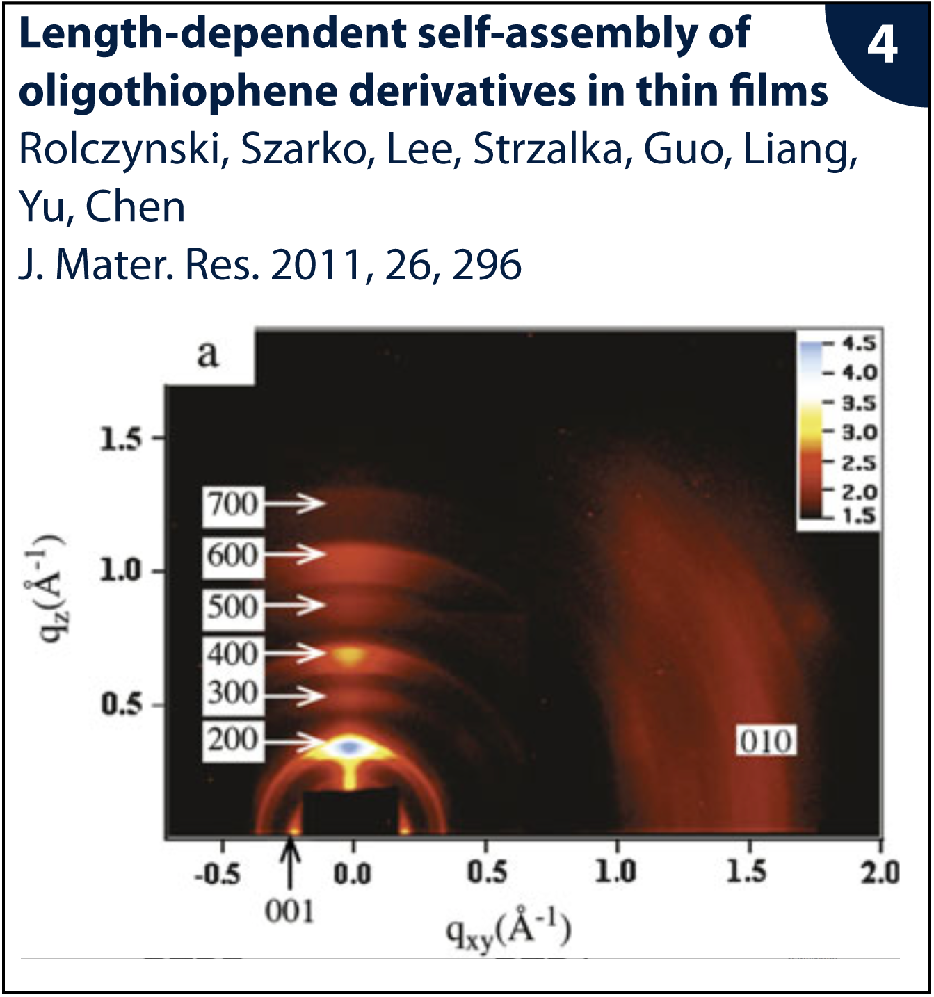 Figure from publication