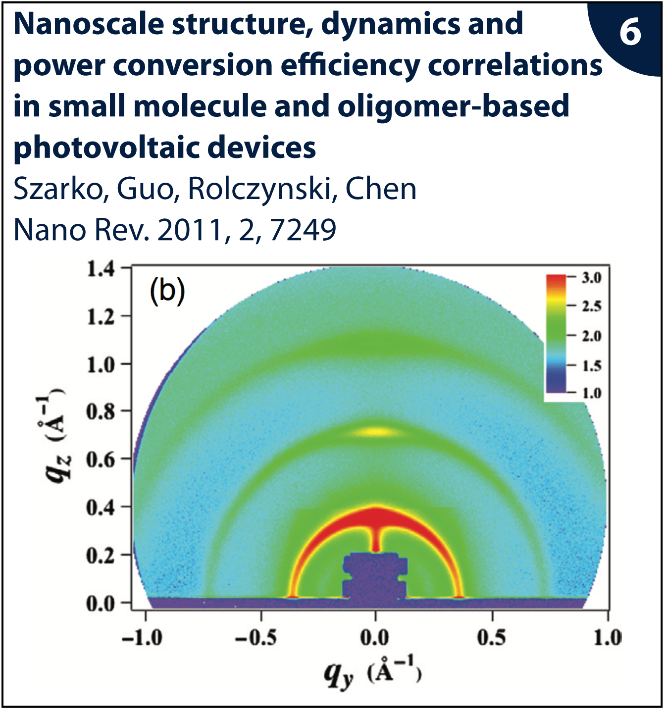 Figure from publication