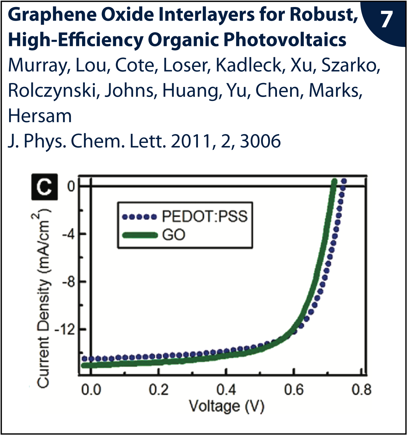 Figure from publication