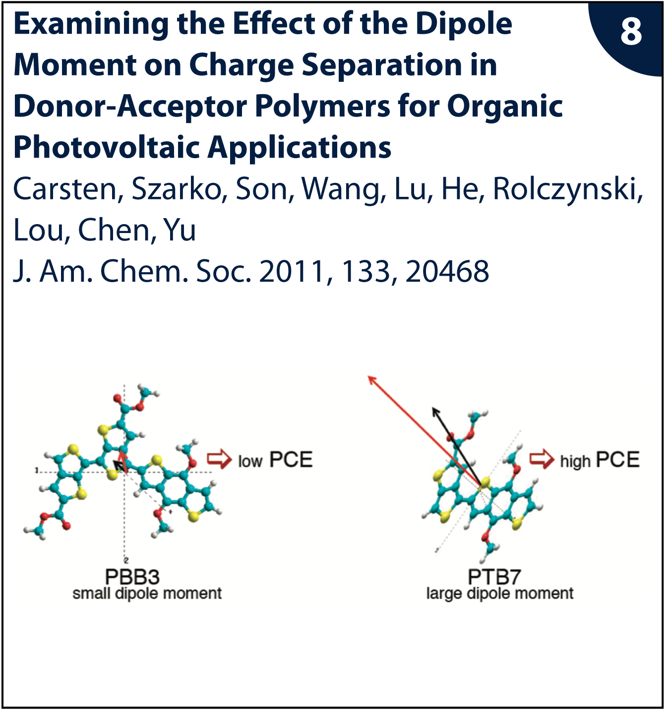 Figure from publication