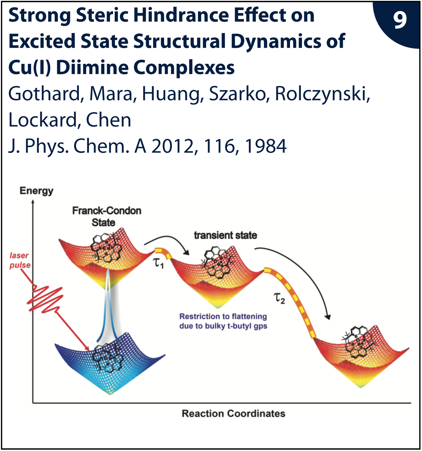 Figure from publication